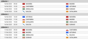 Partidos da Fase de Grupos Feminina (vía RFEP).